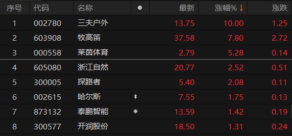 三夫戶外股票最新動(dòng)態(tài)，深度分析與觀點(diǎn)闡述