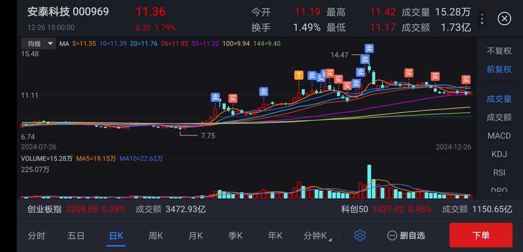 安泰科技股票最新動(dòng)態(tài)，小巷中的隱藏瑰寶。