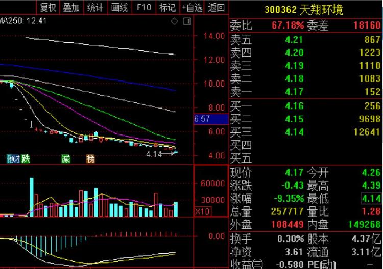 天翔環(huán)境股票最新動(dòng)態(tài)，行業(yè)趨勢(shì)、公司發(fā)展與前景展望
