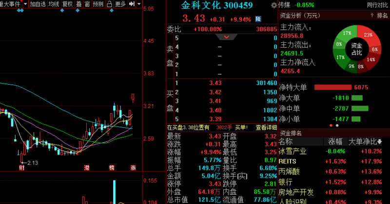 星徽精密股票最新動態(tài)，變化帶來自信，學(xué)習(xí)鑄就未來之路