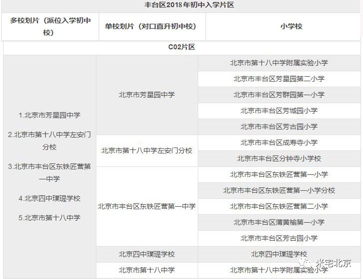 豐臺(tái)人大附最新進(jìn)展，未來之城崛起，自信之路展現(xiàn)新篇章