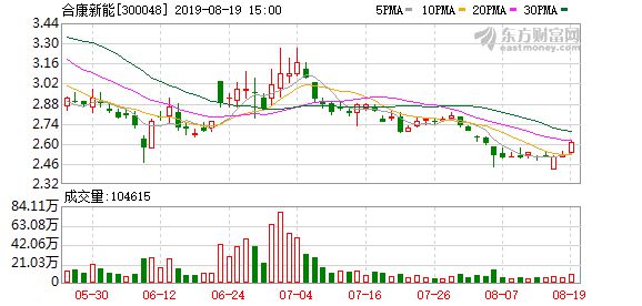 合康新能最新動態(tài)，賦能未來，學(xué)習(xí)成就無限潛力