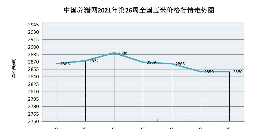 2025最新玉米價(jià)格走勢(shì)圖解析與步驟指南