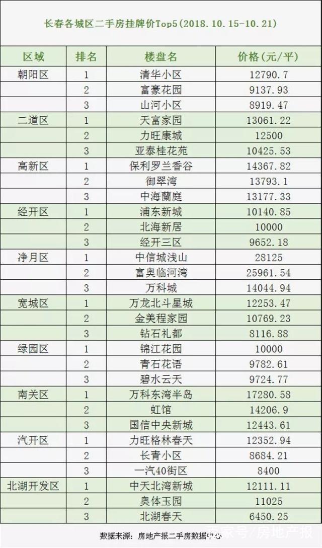 最新長春二手房急售，科技重塑居住，未來生活即刻擁有