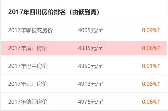 眉山九月房價最新動態(tài)更新，最新趨勢與變動分析