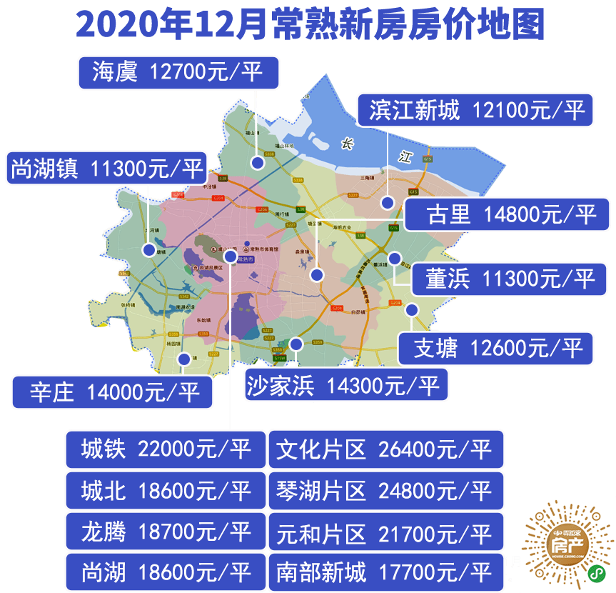 常熟二手房最新房價觀點論述，市場走勢與購房建議