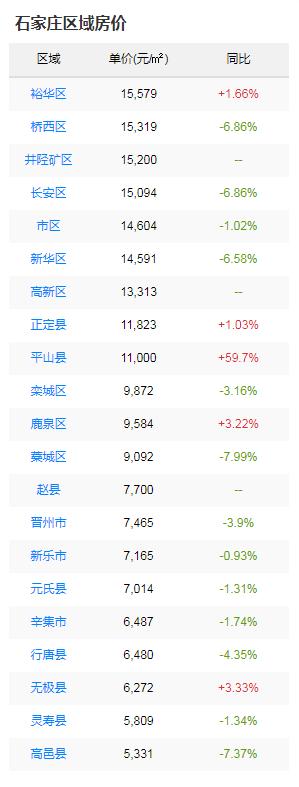 石家莊二環(huán)內(nèi)最新房價(jià)解析，觀點(diǎn)闡述與深度探析