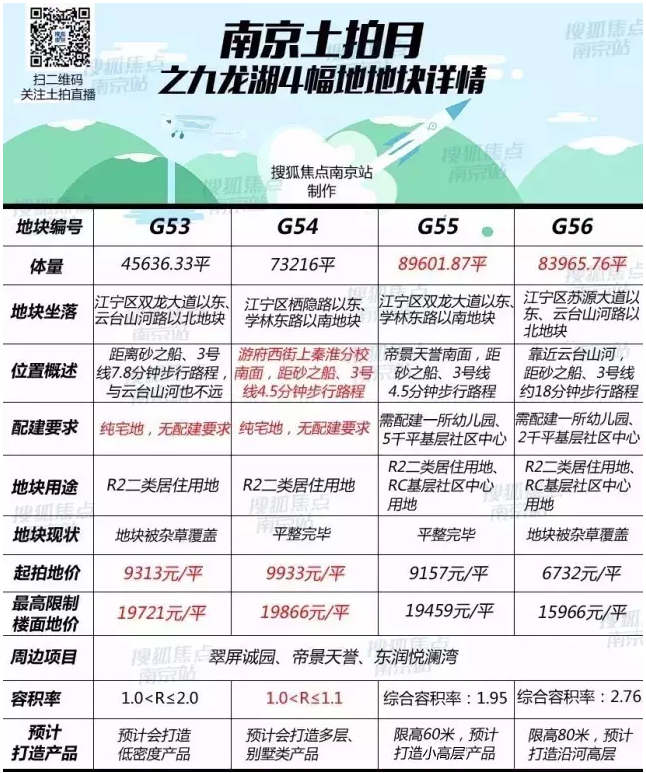 萬科九龍山最新房價揭秘，科技重塑居住體驗，引領(lǐng)未來居住新時代