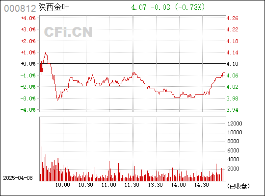 陜西金葉股吧最新消息獲取指南，步驟詳解與動態(tài)更新
