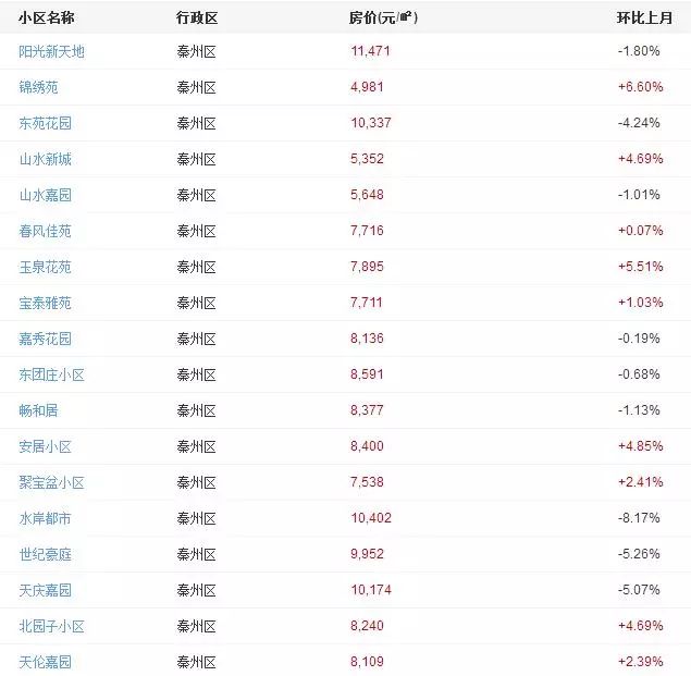 迎春麗家二手最新房價(jià)，時(shí)代印記與市場動態(tài)