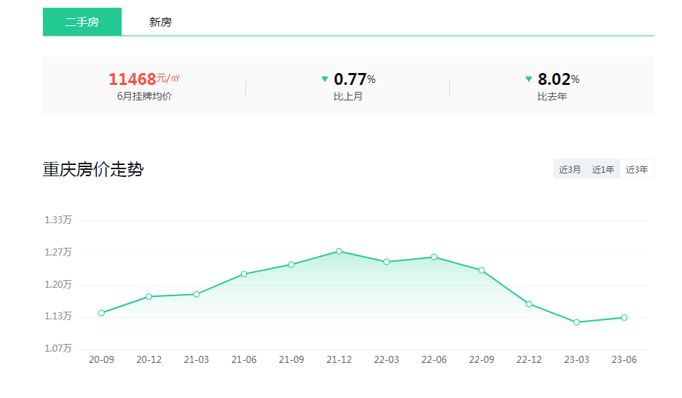 七月重慶房價走勢最新動態(tài)，城市變遷與學習的同步前行