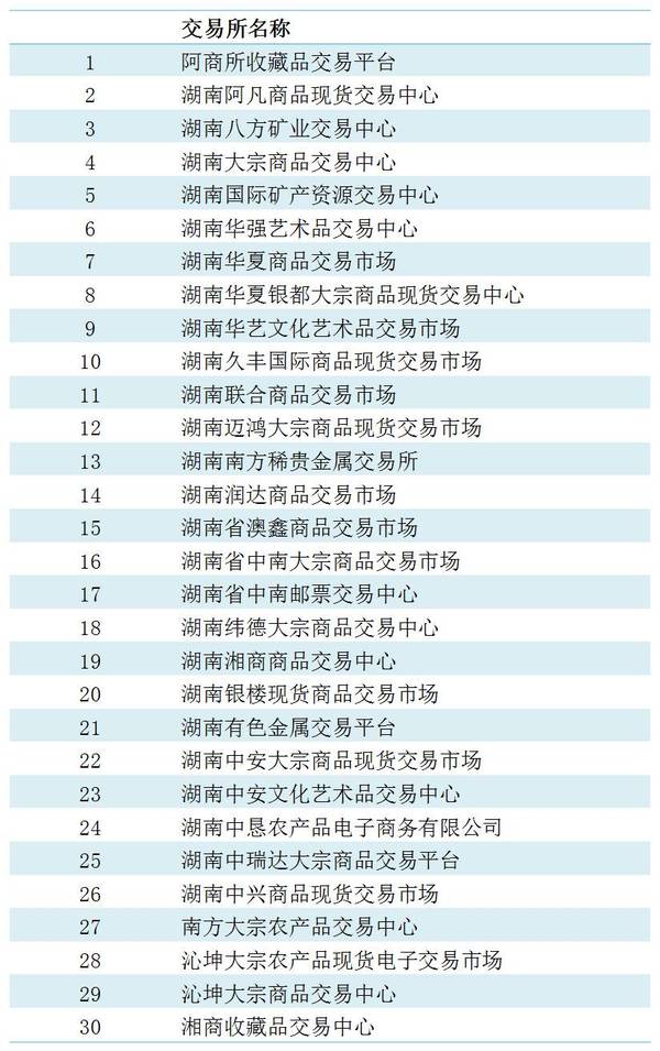 湖南華強文交所最新動態(tài)探究與評估