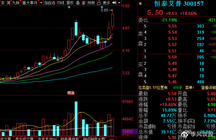 恒泰艾普股票最新動態(tài)，時代印記與行業(yè)脈搏