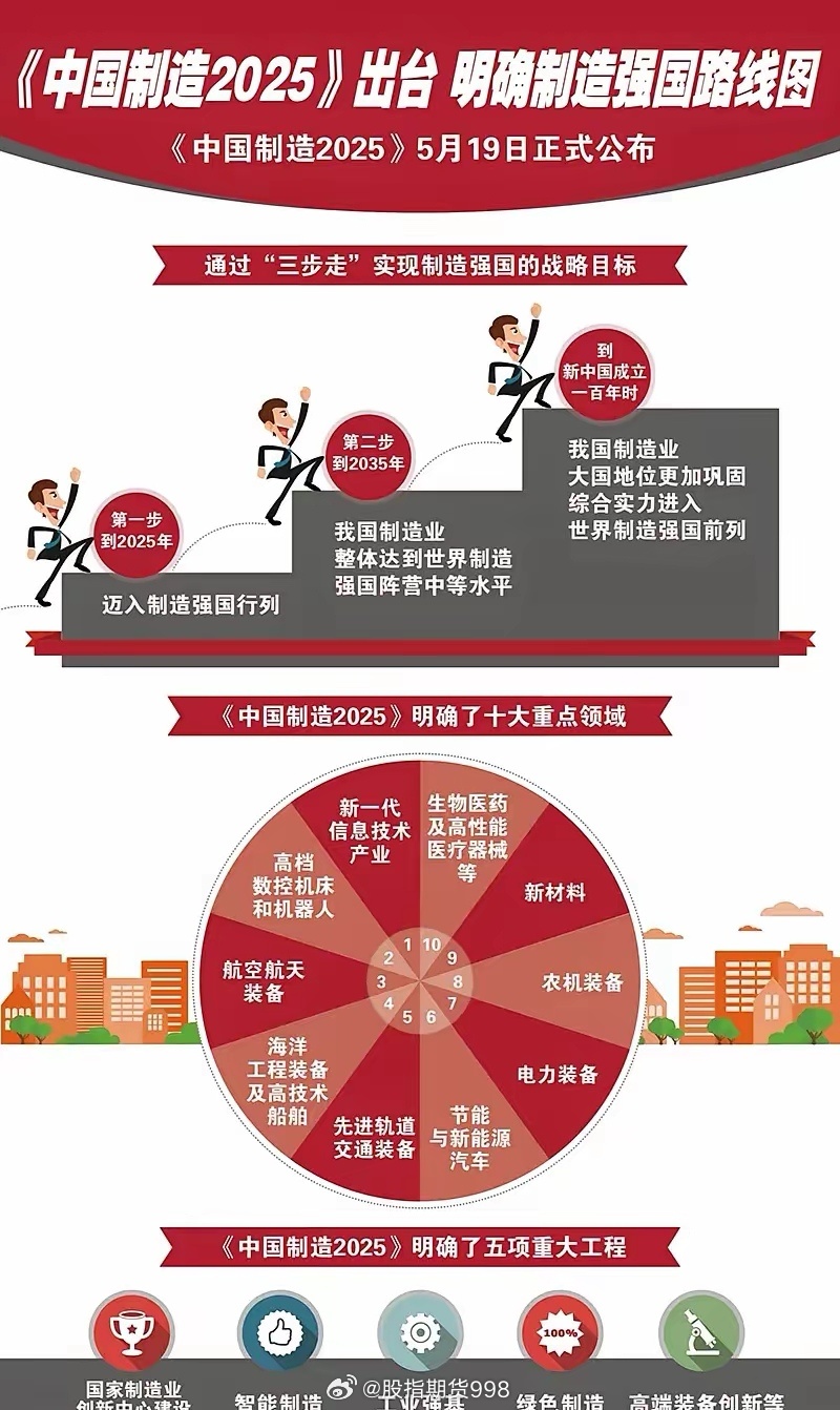 2025大部制最新動態(tài)，任務(wù)完成與技能學(xué)習(xí)步驟指南