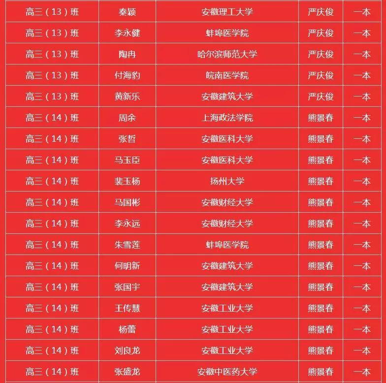 霍邱二中搬遷最新動態(tài)，最新消息揭曉！