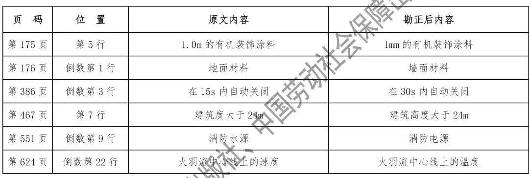 消防工程師教材最新版，開啟溫馨學(xué)習(xí)之旅