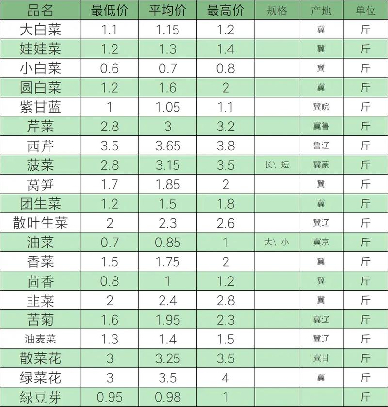 通海甘藍最新收購價格，多方觀點分析與立場闡述揭秘