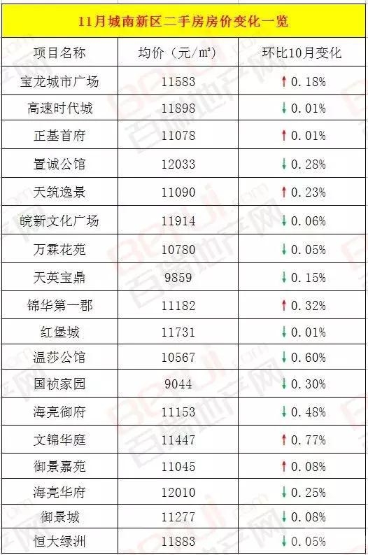 莒南58同城最新二手房市場深度探析