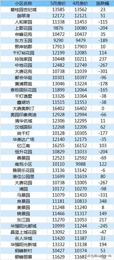 千燈二手房最新動態(tài)，家園變遷與成就感的源泉