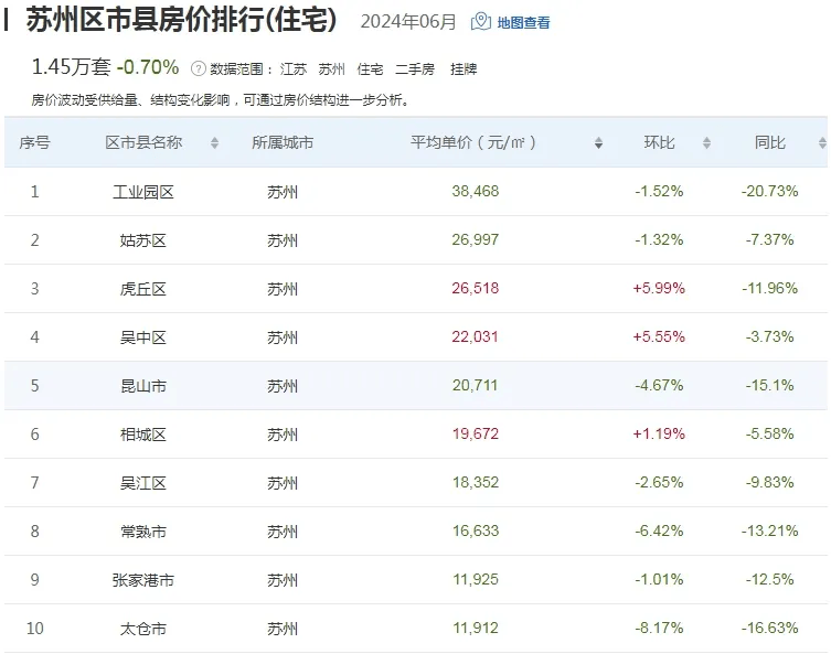 蘇州七里香都最新房價及其分析概述