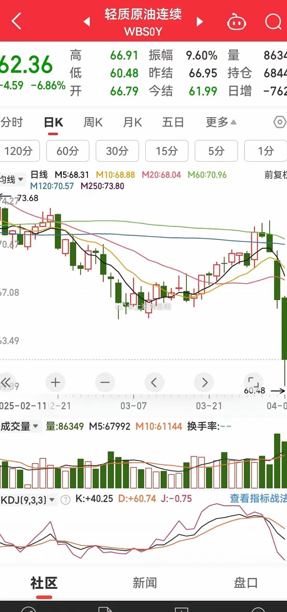 國際原油期貨最新動態(tài)，背景、事件與地位一網(wǎng)打盡