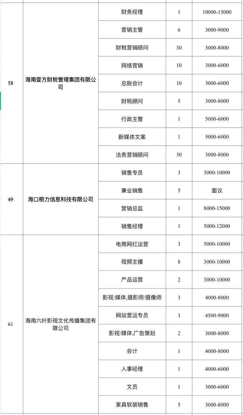 科技引領(lǐng)招聘新時代，最新?？谡衅感畔⒁痪W(wǎng)打盡
