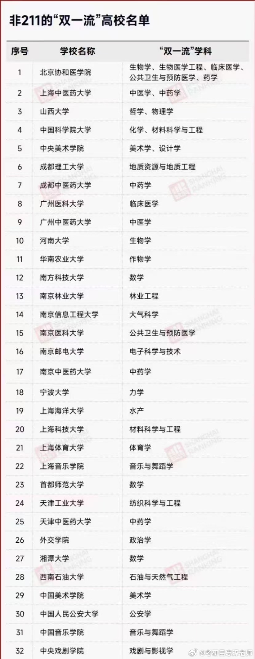 高校雙一流最新動態(tài)，夢想啟航，成就未來之光