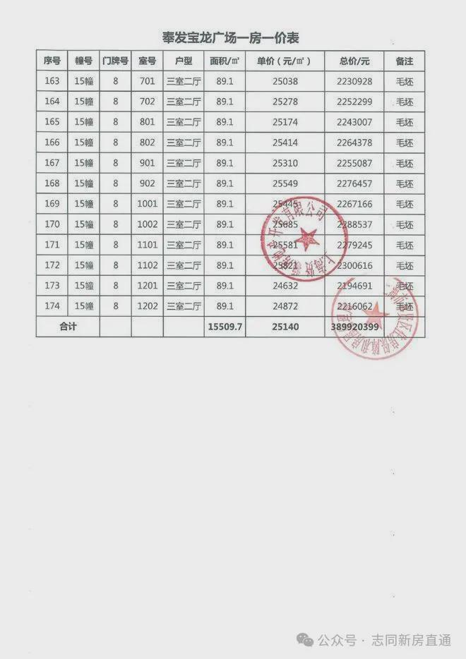 新鄉(xiāng)寶龍三期最新房價及走勢分析