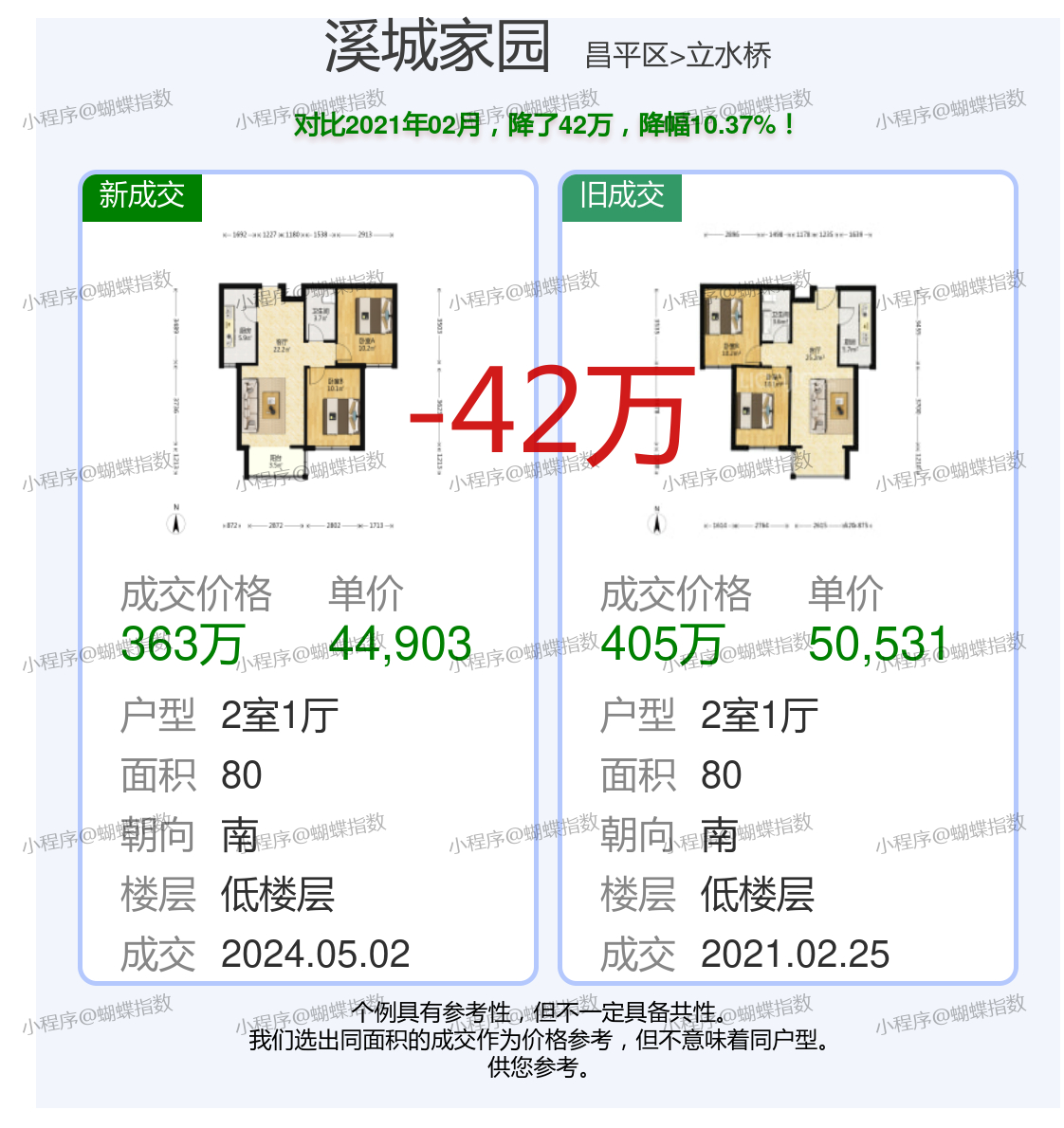 宏城水岸二手房市場變化與家園學(xué)習(xí)力量探索