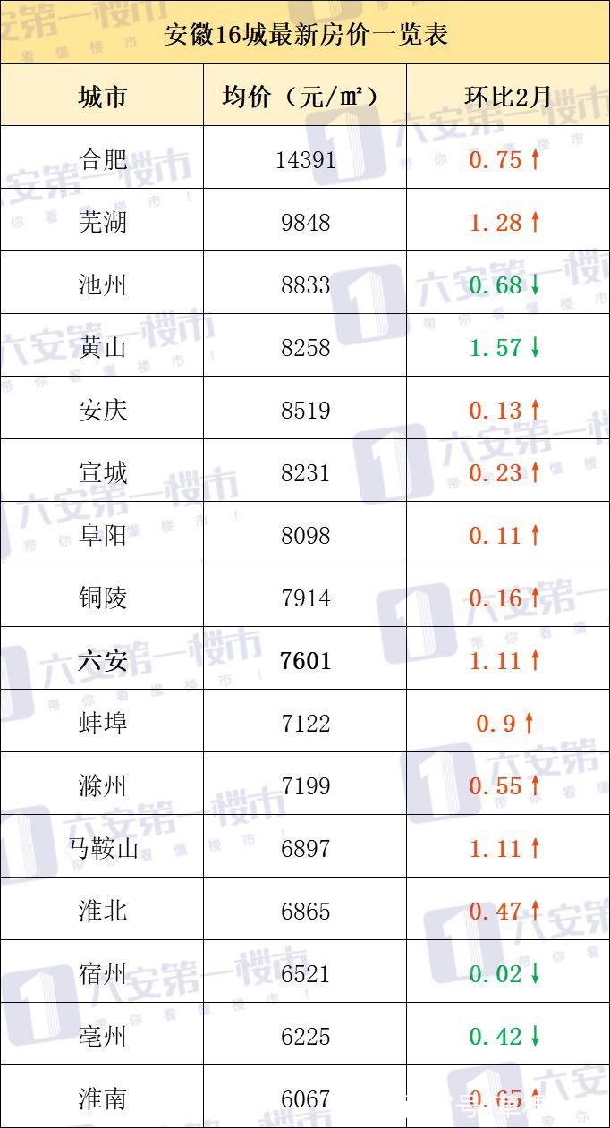 桐城二手房最新房?jī)r(jià)與科技智能生活的新體驗(yàn)