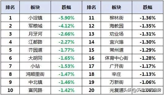 軍糧城最新優(yōu)質(zhì)二手房源出售，精選房源等你來挑選！