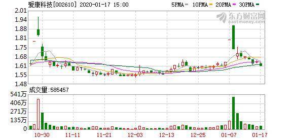 愛康科技股票最新動態(tài)解析與操作指南