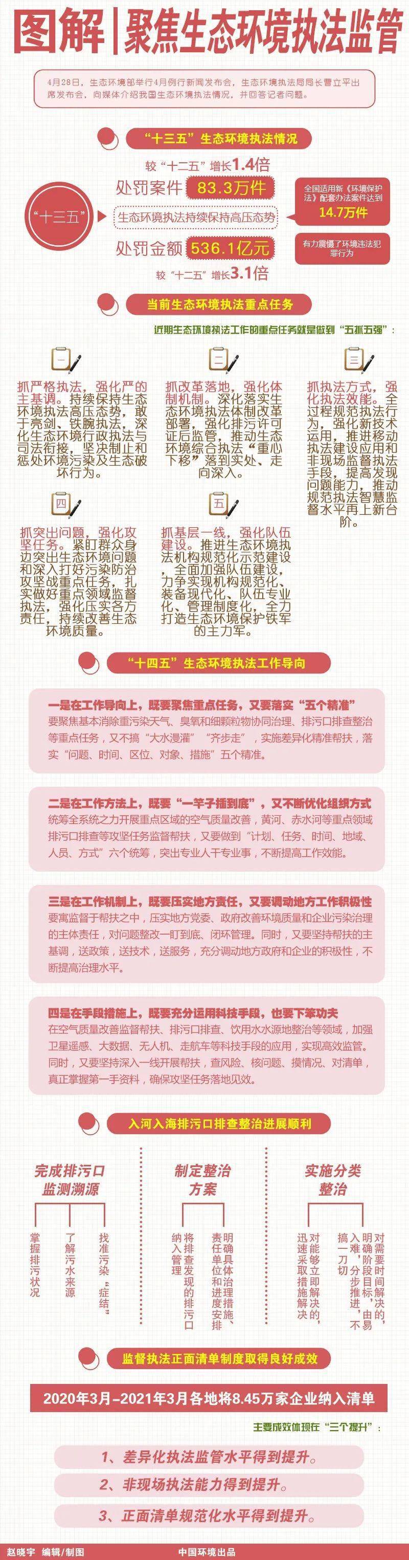 生態(tài)環(huán)境執(zhí)法改革最新動態(tài)，深度解析改革影響及一種觀點的分析