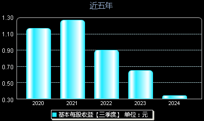 九州通股票最新動(dòng)態(tài)更新