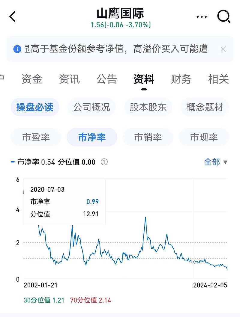 山鷹紙業(yè)科技革新引領(lǐng)紙業(yè)變革，創(chuàng)新產(chǎn)品體驗與國費最新消息