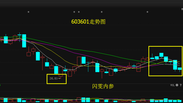 再升科技股票最新動(dòng)態(tài)報(bào)道