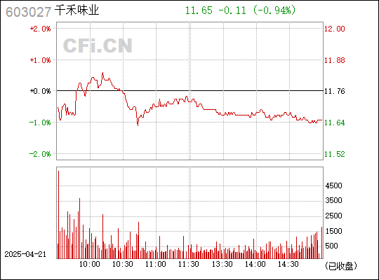 千禾味業(yè)革新動態(tài)，引領科技食潮，揭秘最新消息，革新味蕾體驗！