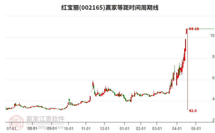 紅寶麗股票最新動(dòng)態(tài)與小巷深處的特色小店探秘