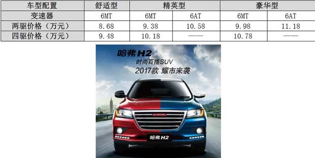 哈弗H2中配版最新報(bào)價(jià)，開啟自然探索之旅的邀請