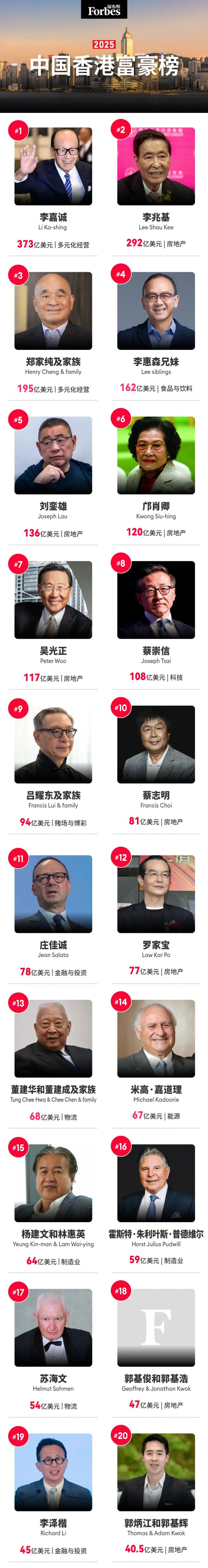 福布斯最新中國(guó)富豪榜解讀指南及關(guān)注焦點(diǎn)