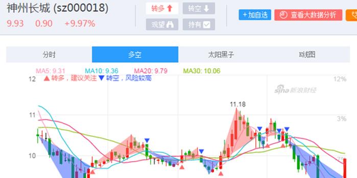 神州長城股吧最新消息匯總，股市動態(tài)一網(wǎng)打盡！