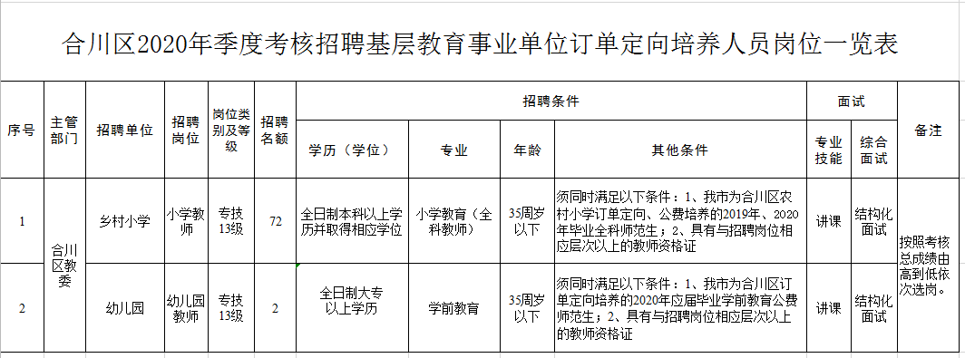 重慶市合川區(qū)最新招聘信息揭秘,小巷中的職業(yè)寶藏探索