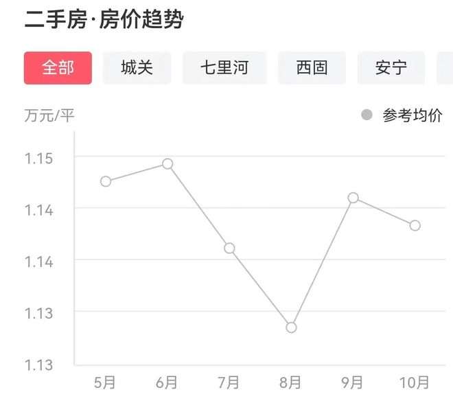 蘭州最新二手房急售全流程指南，從初學(xué)者到進階用戶的必備參考