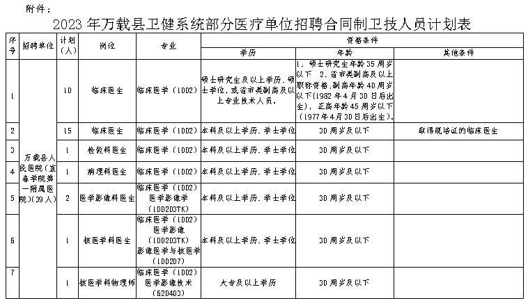 萬(wàn)載最新招聘信息網(wǎng)，連接人才與機(jī)遇的橋梁平臺(tái)