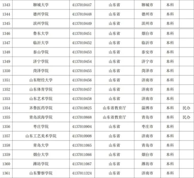 山東?？茖W(xué)校名單揭秘，自然美景探索之旅啟幕