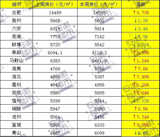 安徽省蕪湖市最新房價(jià)探索與心靈寧靜之旅