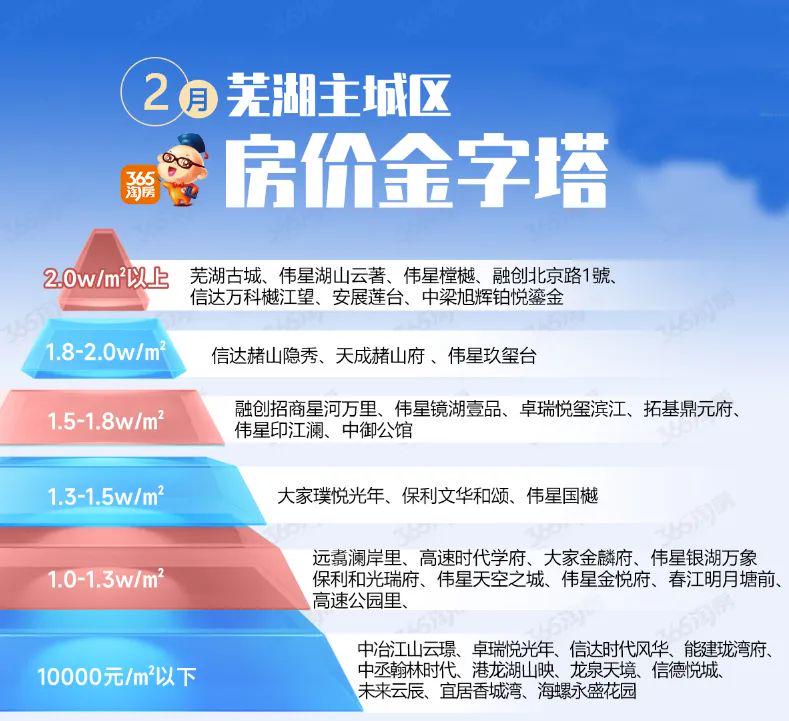 安徽省蕪湖市最新房價(jià)探索與心靈寧靜之旅