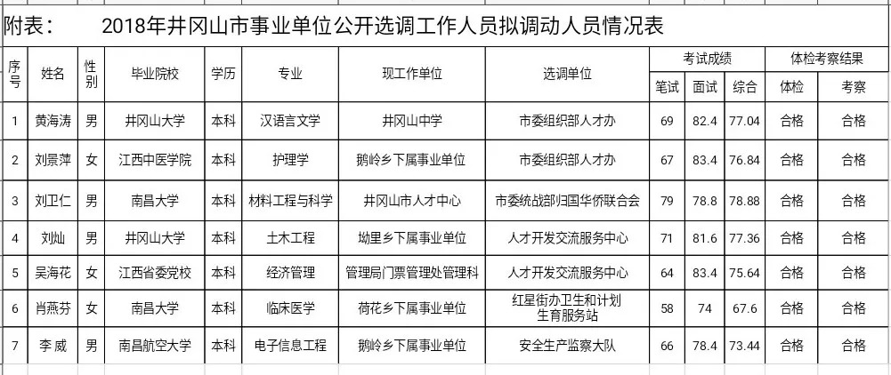 井岡山市人事任免更新，自然美景探索之旅的啟程