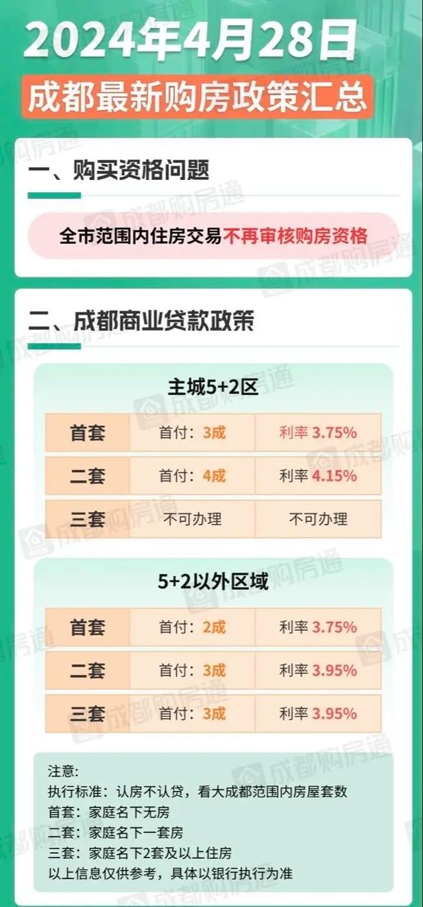 成都房產(chǎn)最新政策規(guī)定及其解讀