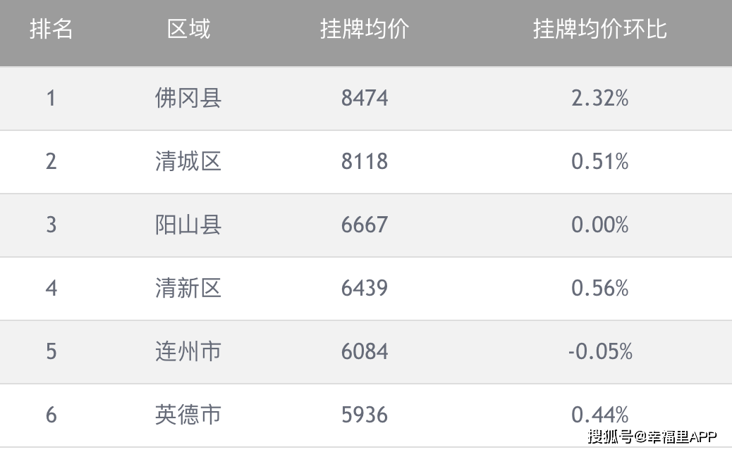清遠(yuǎn)市房價(jià)走勢揭秘，最新動(dòng)態(tài)與家的溫馨故事